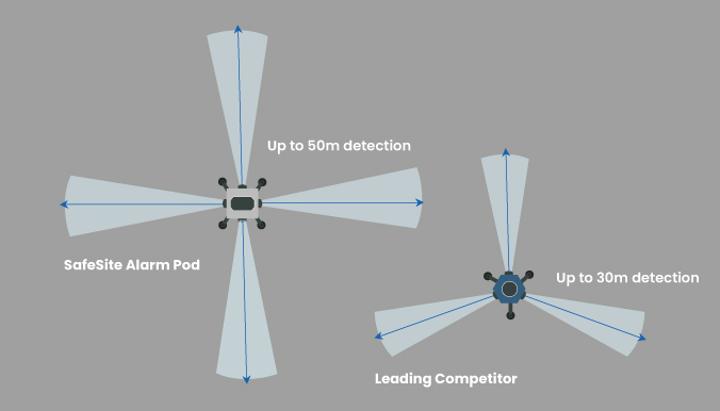 alarm pod diagram